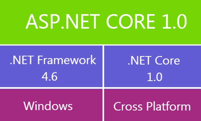 ASP.NET CORE 1.png